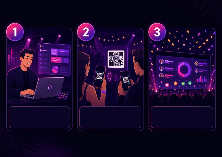 Как работает PULTEVENT: приложение, QR у гостей, интерактивы на экране