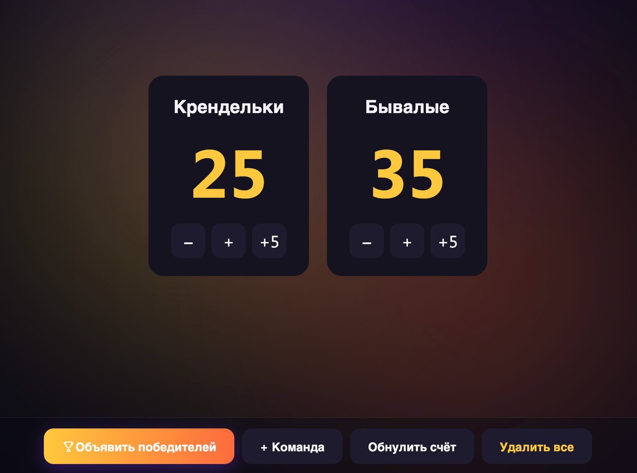 Табло команд с очками на экране